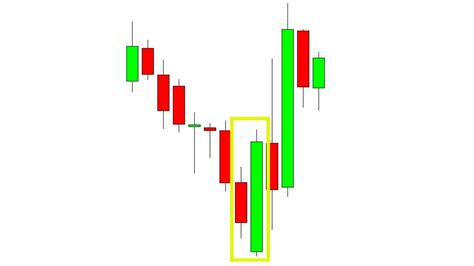 Bullish Candlestick Patterns PDF Guide Free Download