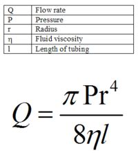 Poiseuille’s Law vs Continuity Equation : r/Mcat