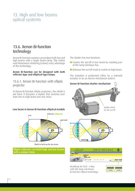 Valeo Lighting Systems From light to advanced vision technologies val…