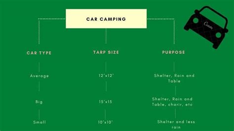 What Size Tarp for Camping? | For Tent, Car & Hammock | Travelers Door