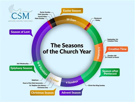 The Church Year and Christian School Curriculum - Christian School ...