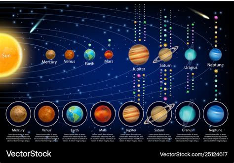 Solar system planets and their moons Royalty Free Vector