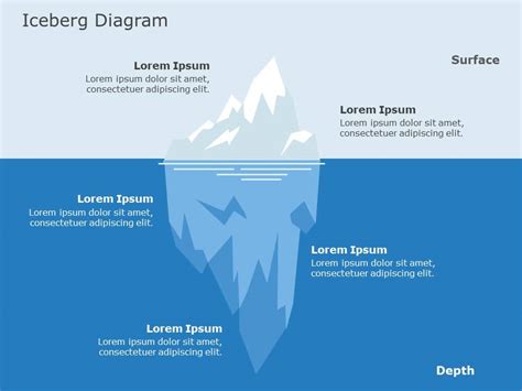 Iceberg Diagram PowerPoint Template