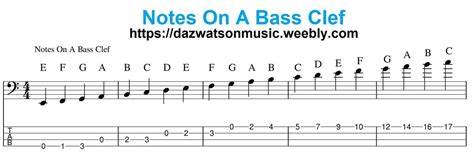 Notes On A Bass Clef | Bass guitar, Bass guitar scales, Bass guitar chords