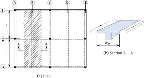 2.3: Tributary Width and Area - Engineering LibreTexts