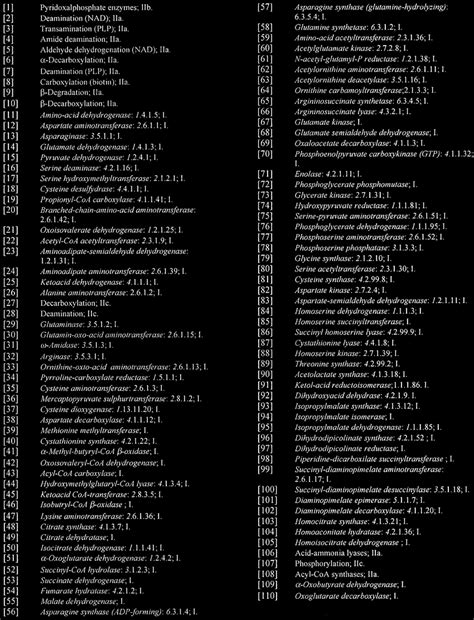 List of characters of the matrix (Fig. 1). Each number and name ...