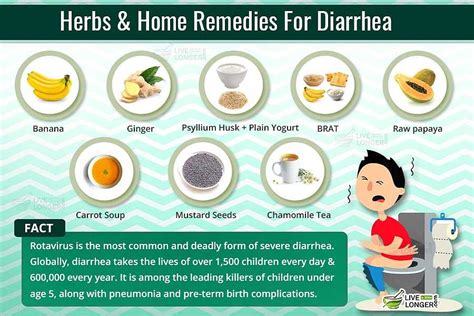 Natural Home Remedies For Diarrhea In Kids and Adults Photograph by ...