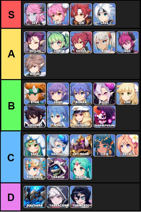 Grand chase tier list mobile - architecturemyte