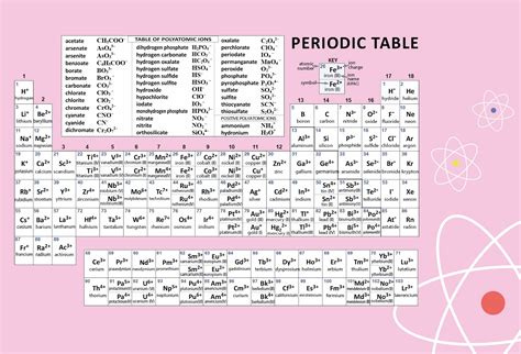 Printable periodic table of elements chart - loaplus