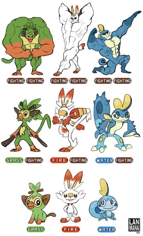 We all know this is how it's gonna turn out... | Pokemon starter ...