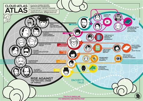 cloud atlas infograph. explained everything | Tipografia diseño ...