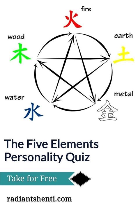 The Five Elements Personality Quiz | Emotional Intelligence ...