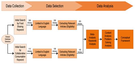 Example Of Conceptual Framework In Qualitative Research | Webframes.org