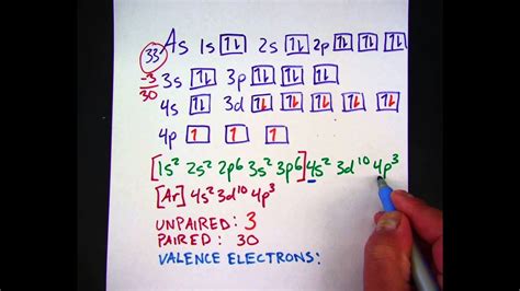 Arsenic Example, Orbital Filling Diagram #2 - YouTube