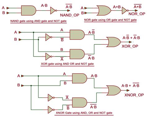 And Or Not Gate Circuit Diagram