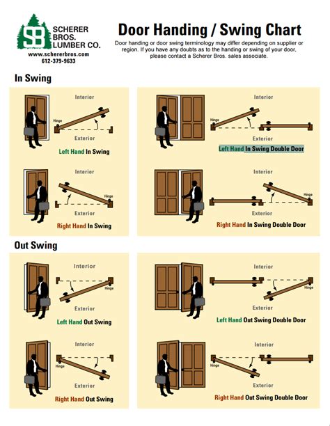 Door Hand / Swing Chart | Doors interior, Garage entry door, Garage entry