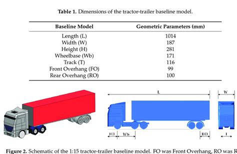 24+ Semi Truck Trailer Width Dimensions