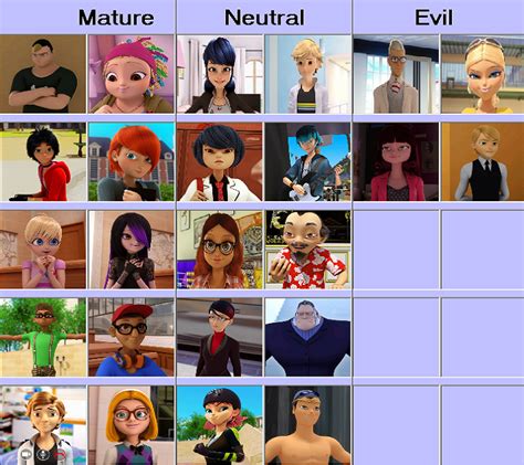 A chart of Categories of mlb characters; 'Mature' ones those who live ...