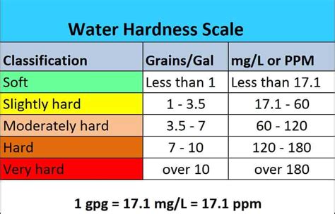 Water Parameters: Everything about GH in Shrimp Tank - Shrimp and Snail ...