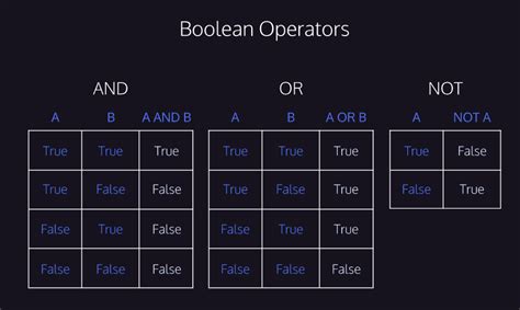 Boolean truth tables - Python - Codecademy Forums