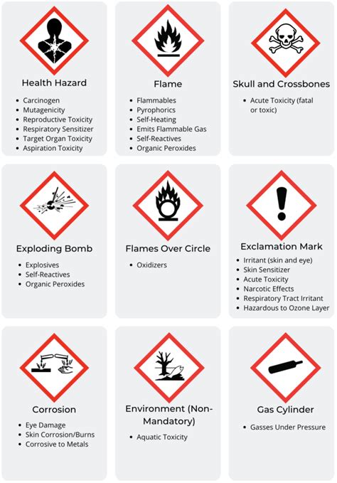 Ghs Hazard Pictograms Meanings