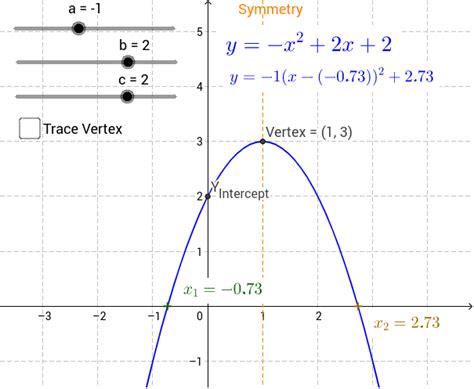 Graph of Quadratic Equation – GeoGebra