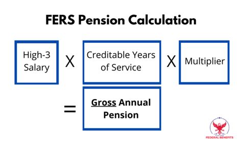 Calpers Retirement Calculator Table | Brokeasshome.com