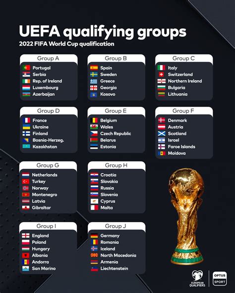 World Cup Qualifying 2022 Fixtures - Champions Cup 2022