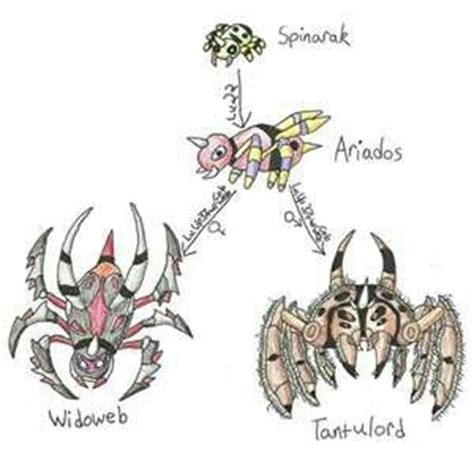 Evolutions of ariados | Pokemon art, Evolution, Flower stands