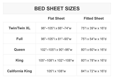 Queen Bed Sheet Dimensions - Hanaposy