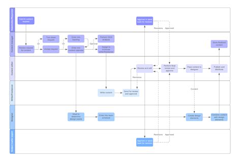 [DIAGRAM] Clinical Workflow Diagram - MYDIAGRAM.ONLINE