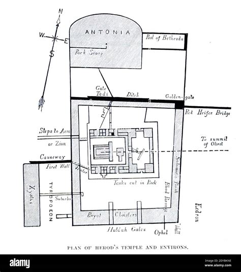 37 temple in jerusalem diagram - Diagram Online Source