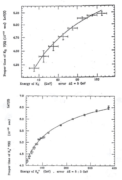 Figure 1 from Apparent Unsettled Value of the Recently Measured Muon ...