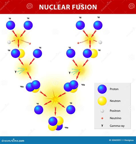 Nuclear Fusion Stock Image - Image: 30683051