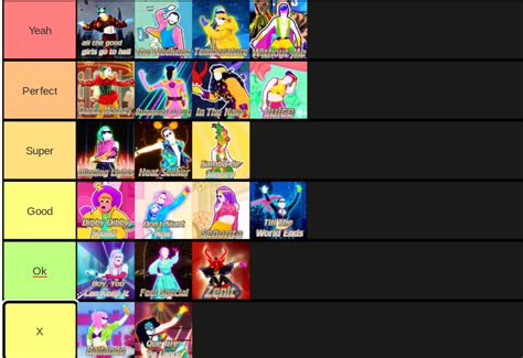 My Tier List For The 2021 Songs So Far... : r/JustDance