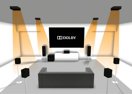 Dolby Atmos|Home Theater|Surround Sound NC