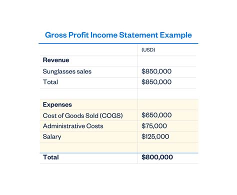 How To Calculate Gross Profit: Formula and Example