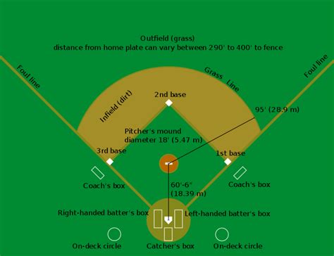 Do you know the rules of baseball? If not, read this article!