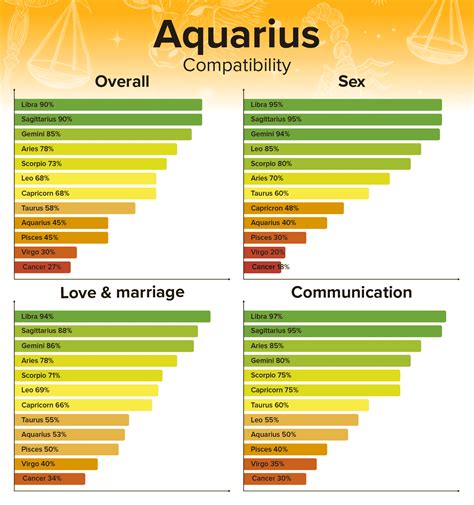 Aquarius Man and Scorpio Woman Compatibility: Love, Sex, and Chemistry