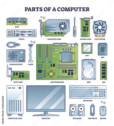 Computer Tower Labeled