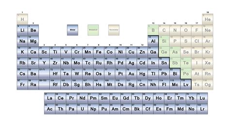 List of Metals