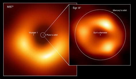 How does the Black hole science enter its golden age?