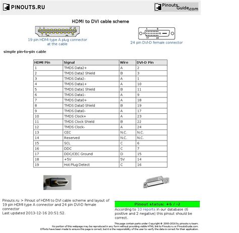 Hdmi Dvi Wiring Diagram