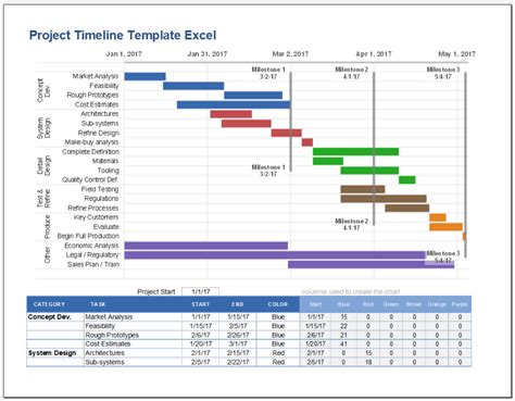 Brilliant Timeline Template Excel Download Road Map For Ppt Free