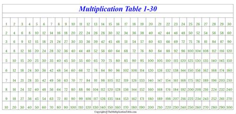 Printable Multiplication Table 1-30 Charts & Worksheet