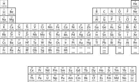 Periodic Table Electron Configuration Pattern