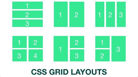 CSS GRID LAYOUTS (How to Easily Create Layouts using CSS Grids) - YouTube