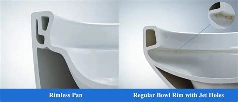 Rimless Toilet - Easy Clean And Hygienic For Your Bathroom