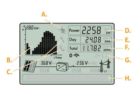 SMA Sunny Boy Inverters - Overview & Troubleshooting Guide