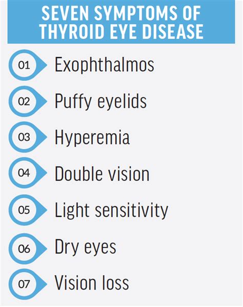 Graves Disease and Its Ocular Manifestations - Modern Optometry